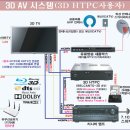 TV - HTPC - 리시버 연결 질문드려봅니다^^;; 이미지