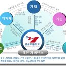 금샘고등학교 이미지
