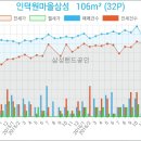 삼성연합비뇨기과의원 이미지