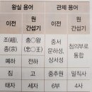 신진농장 | 고려 후기의 정치 변동과 지배 세력의 변화 총정리와 확인 문제