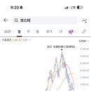 코스피 고점대비 40%이상 빠졌습니다 이미지