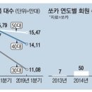 남성카서비스 이미지