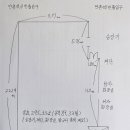 동영한의원 이미지