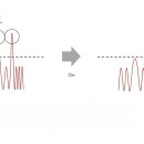 다비치히어링 군산나운점 이미지