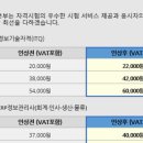 한국데이터사이언티스트협회 이미지