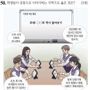 고려시대부터 조선시대까지 역사 알아보기 이미지