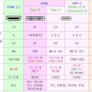 GPMI···인터페이스의 다크호스? 이미지