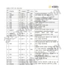 하이클래스고등영어교습소