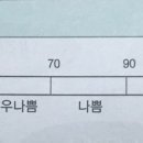 변재영정신건강의학과의원 이미지