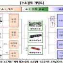 에스케이가스 소비자를위한신문