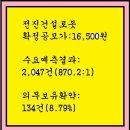 전진건설로봇(주) 이미지