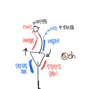 세움보조기 이미지