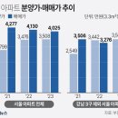 재건축 분담금 폭탄에 서울 재건축 조합들 혼비백산 이미지