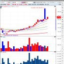 (주)엠케이생명과학 이미지