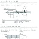 스크류 실린더의 이해 이미지