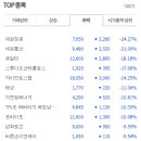 태성토건