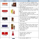 중국 술의 자존심 '바이지우', 젊은 감각으로 화려한 변신 이미지