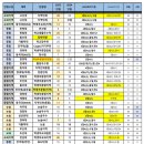 학교법인 경희학원 경희한약 | [새솔동영어학원] 의대반이요? 일단 모의고사 1등급은 나오나요?
