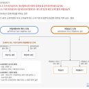 [단독] 관세청 퇴직 ‘관피아’, 면세점협회 ‘취업불승인’되자 ‘돌려먹기’ 의혹 제기돼 이미지