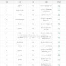 GS25구로미성점 이미지