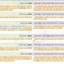 현대용역 이미지