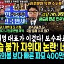 조사떴다, 이재명 대표가 이겼다, 국힘 29% 야당 59% 중도층 압승, 국힘 총선 필패 (윤석열 완전위기, ㅈ위대 문구 알고난 시민들 이미지