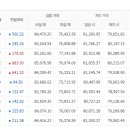 천안농협하나로마트 이미지
