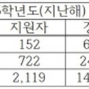 중국어는 처음이라.Ⅱ 이미지