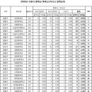 친구(031-258-5050)푸르지오 이미지