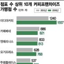 문커피 이미지
