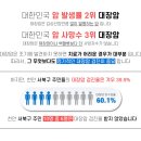 장이편한내과의원 이미지