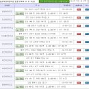근로복지공단제주어린이집 이미지