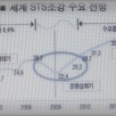 "세계 sts산업 전망과 대응" 이미지