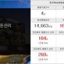 풍림랜드 공인중개사사무소 이미지