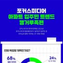 아파트 사는 캥거루족 68% &#34;결혼 전까진 &#39;나혼산&#39; 안해&#34; 이미지