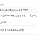 일신종합가스 이미지