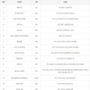 위드미완주공단점 | 12월 20일 1203회 로또 1등 - 3, 6, 18, 29, 35, 39 + 24