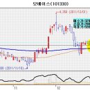 아이엠컴즈