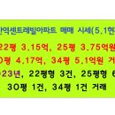 주안역센트레빌공인중개사사무소 이미지