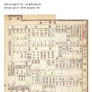 울산북정동우체국 이미지