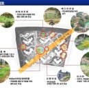 비점오염저감시설화장실 이미지