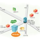 캐리어에어컨 전국 도,소매 전문 (주)남인천총판 소개합니다^^ 이미지