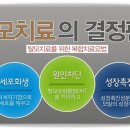 천안 지루성,유전성탈모 노력만 하면 완치할수 있습니다 이미지