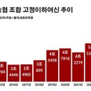 미금축산 이미지