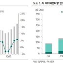 대덕전자 이미지