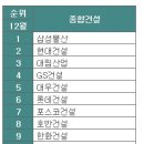 삼보인테리어건축 이미지
