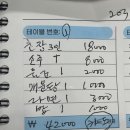 착한초장 네이버블로그