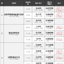 신정주공A(2차) 이미지