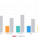 (고급) 성인영어회화 이미지