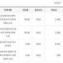 (주)지오팜 이미지